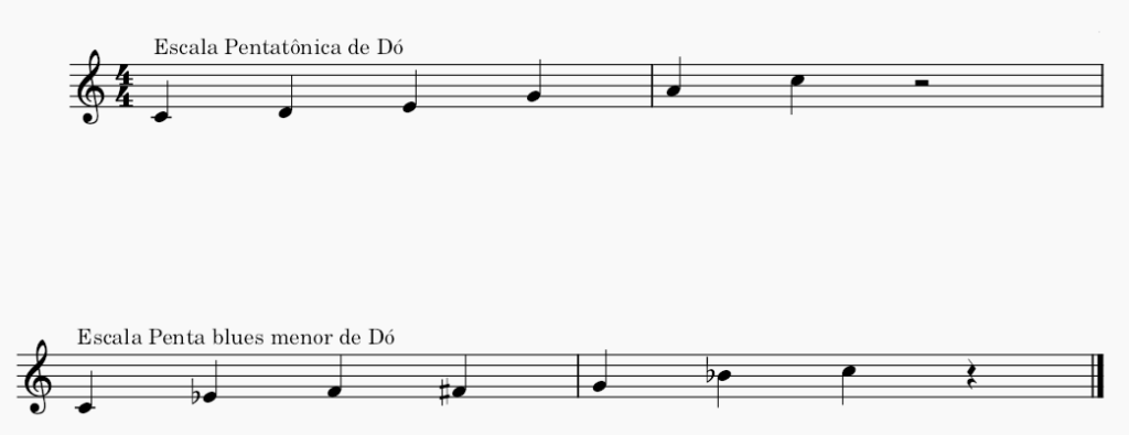 Blues no saxofone, blue no sax