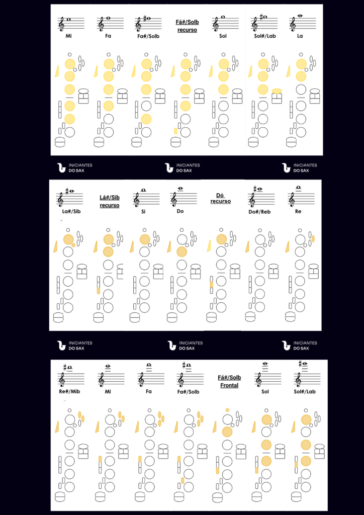 Posições das notas no saxofone, notas no sax, posições no sax, digitação no sax, digitações no saxofone, saxofone soprano alto tenor baritono