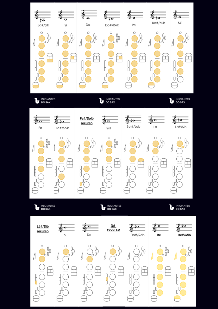 Digitação no Saxofone