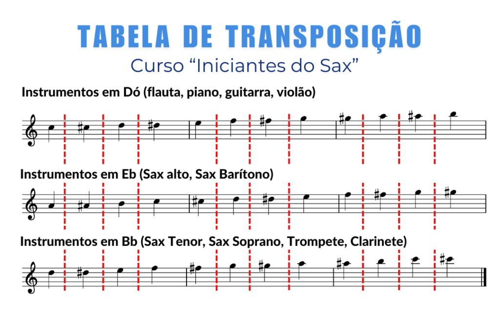 Como Transpor para Saxofone Dicas Essenciais para Entender e Aplicar transpor sax saxofone transposiição sax transpor para clarinte transpor trompete piano como transpor