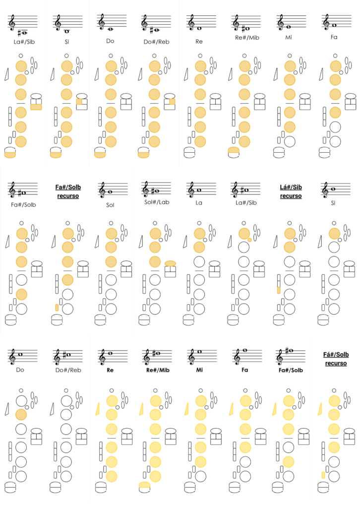 Notas no Saxofone Tudo que Você Precisa Saber para Começar