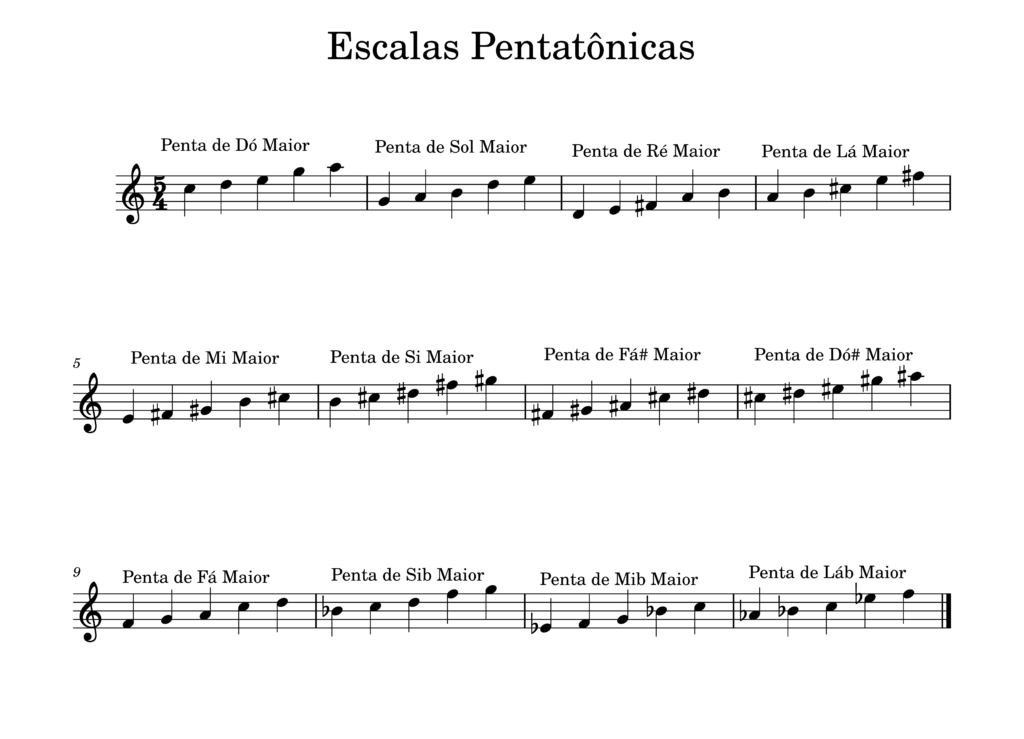 Escalas Pentatônicas no saxofone Domine essa ferramenta essencial