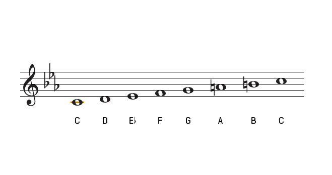 Escalas no começo estudar ou esperar mais um pouco